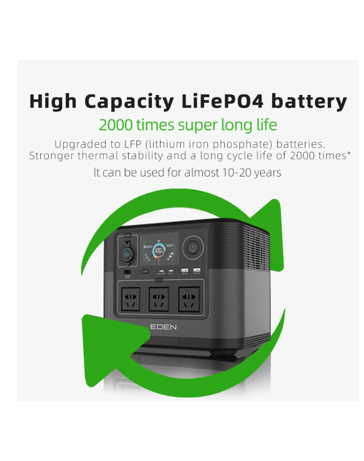 NEO EDEN TECH Lithium Solar Energy System 1200 W 1008 WH Portable Power Station Outdoor Power Supply,Mini Solar Power Station
