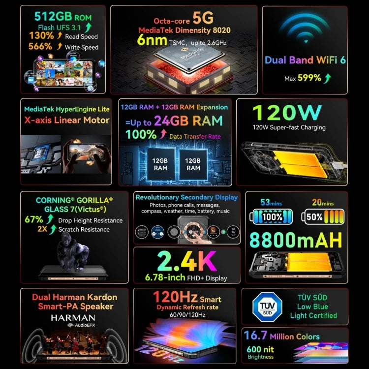 NEO EDEN TECH Blackview BL9000 Rugged Phone 12GB+512GB 5G Dual SIM NFC 6.78 Inch + 1.32 Inch Unlocked Smartphone Global Phone