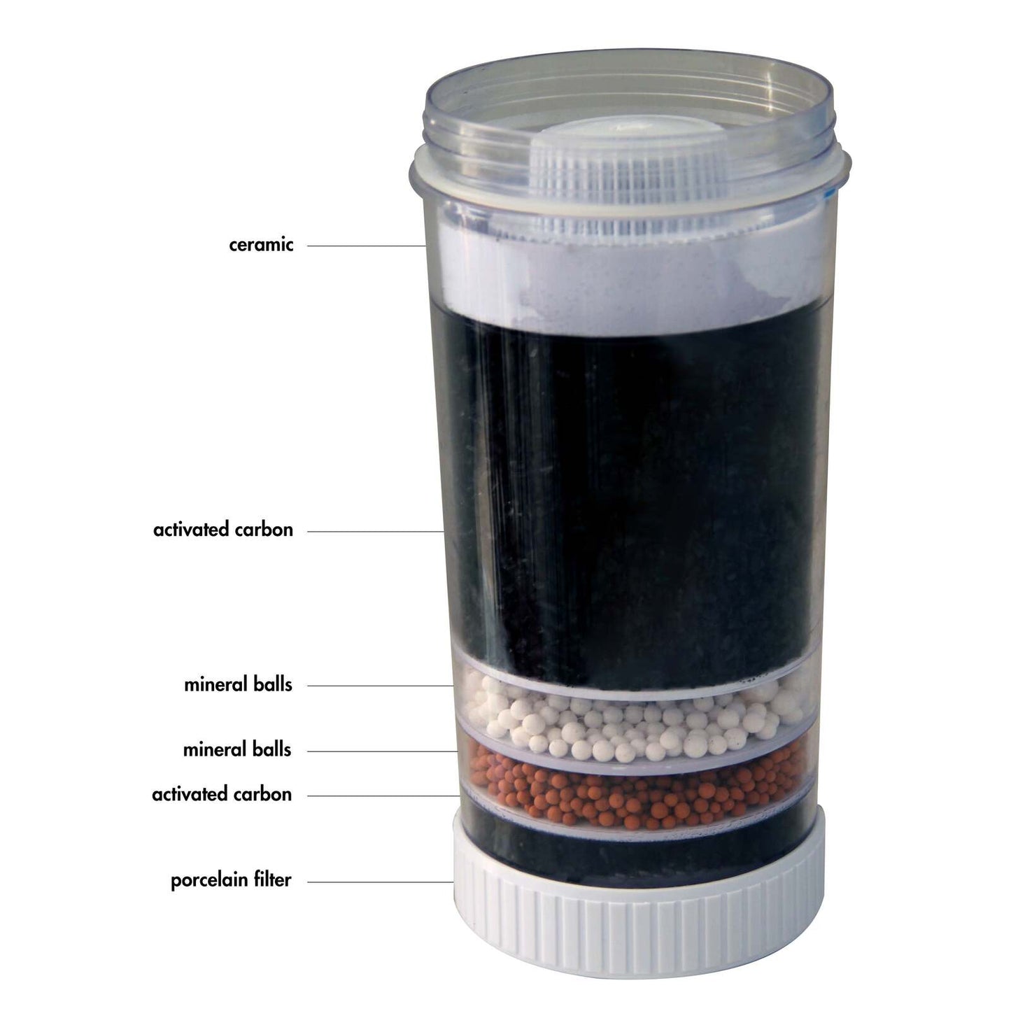 NEO EDEN TECH Replacement Water Purifier Filter
