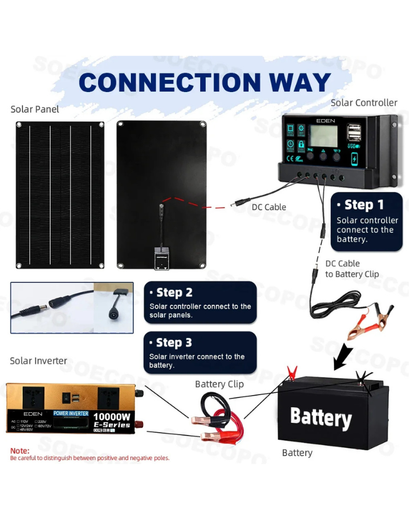 NEO EDEN TECH -10000W Solar System Complete Kit Dual12V/24V To 110V/220V100A Controller 800W Panel Off-Grid Inverter for Home/Camping Backup