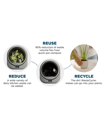 NEO EDEN TECH Smart Kitchen Food Waste Garbage Disposal Food Composter Recycle Kitchen Machine Food Waste Disposal Electric Compost Machine