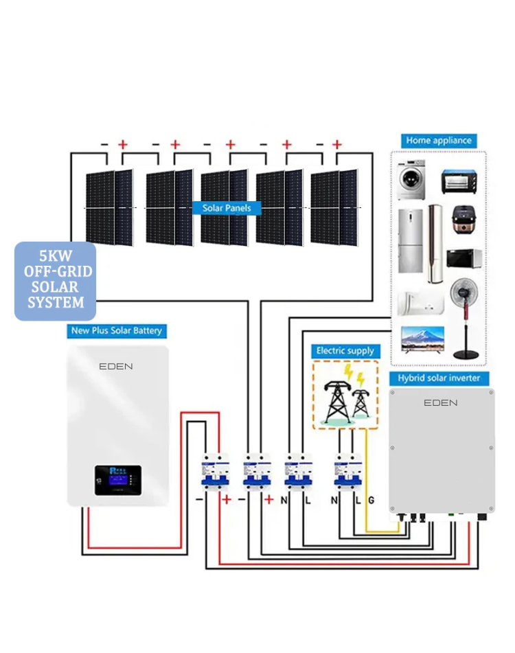 NEO EDEN TECH Grid Solar Energy Roof System For Home Complete Solar Powerwall Hybrid System Kit 7Kw  10Kw Off Grid Solar Energy System For Home