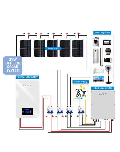 NEO EDEN TECH Grid Solar Energy Roof System For Home Complete Solar Powerwall Hybrid System Kit 7Kw  10Kw Off Grid Solar Energy System For Home