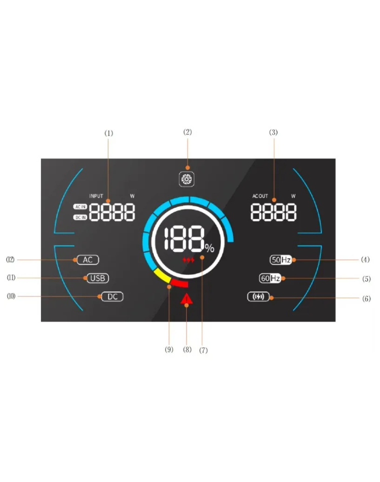 NEO EDEN TECH Lithium Solar Energy System 1200 W 1008 WH Portable Power Station Outdoor Power Supply,Mini Solar Power Station