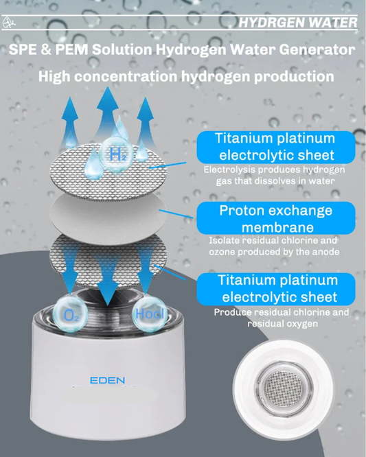 NEO EDEN TECH Hydrogen-Rich Water Cup Portable Electric Hydrogen Rich Water Generator Bottle Titanium Quality Filter Healthcare Water Cup USB