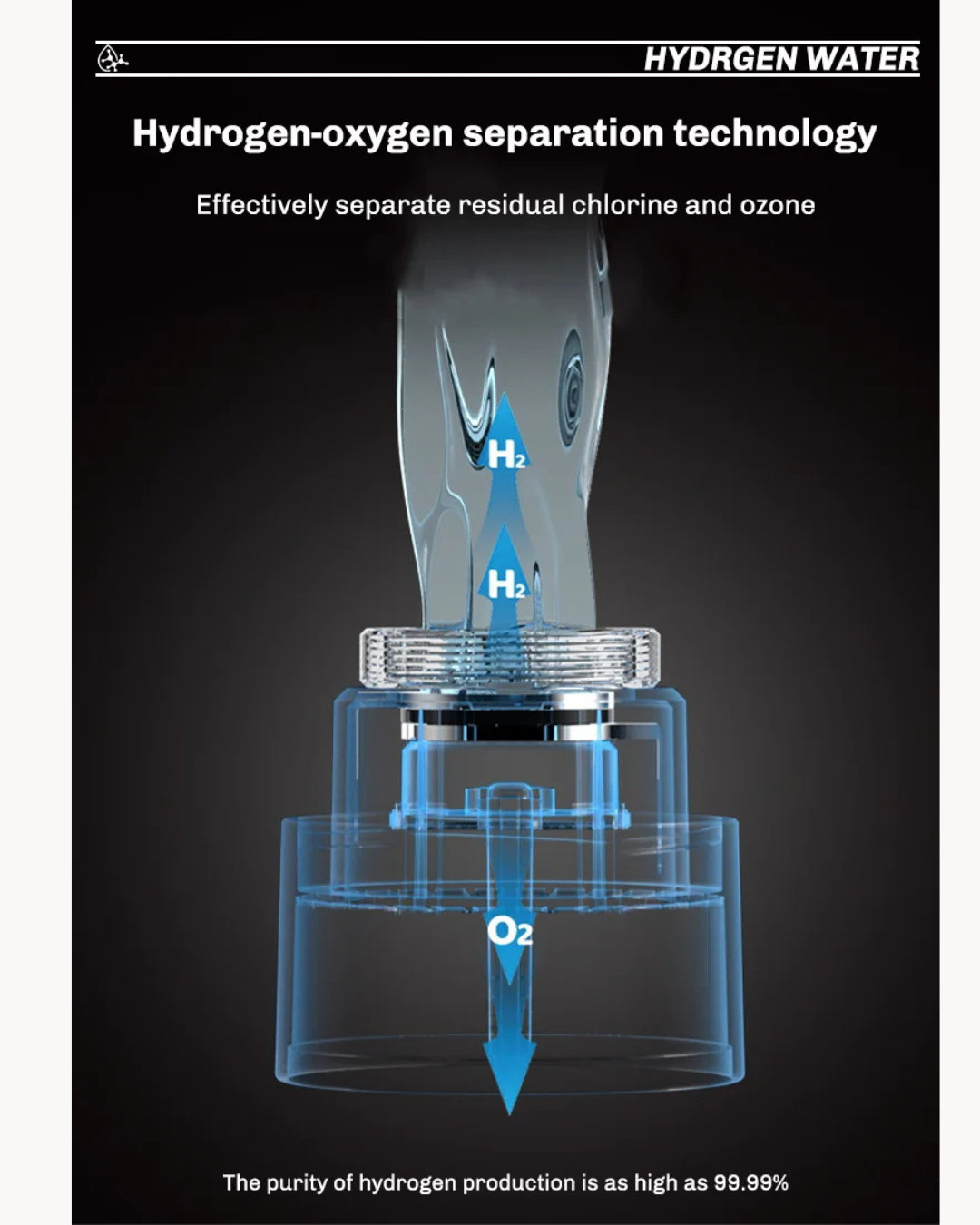 NEO EDEN TECH Hydrogen-Rich Water Cup Portable Electric Hydrogen Rich Water Generator Bottle Titanium Quality Filter Healthcare Water Cup USB