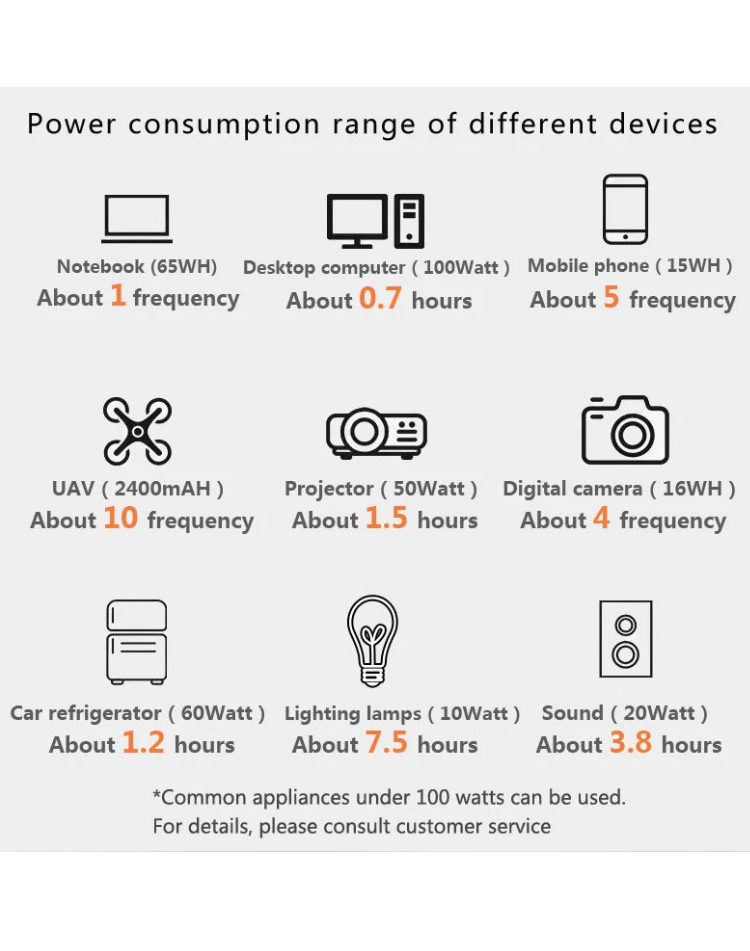 NEO EDEN TECH 76.8Wh Portable Power Station LiFePo4 Battery 100W Solar Generator Storage 220V/110V Power Bank  For Camping Travel