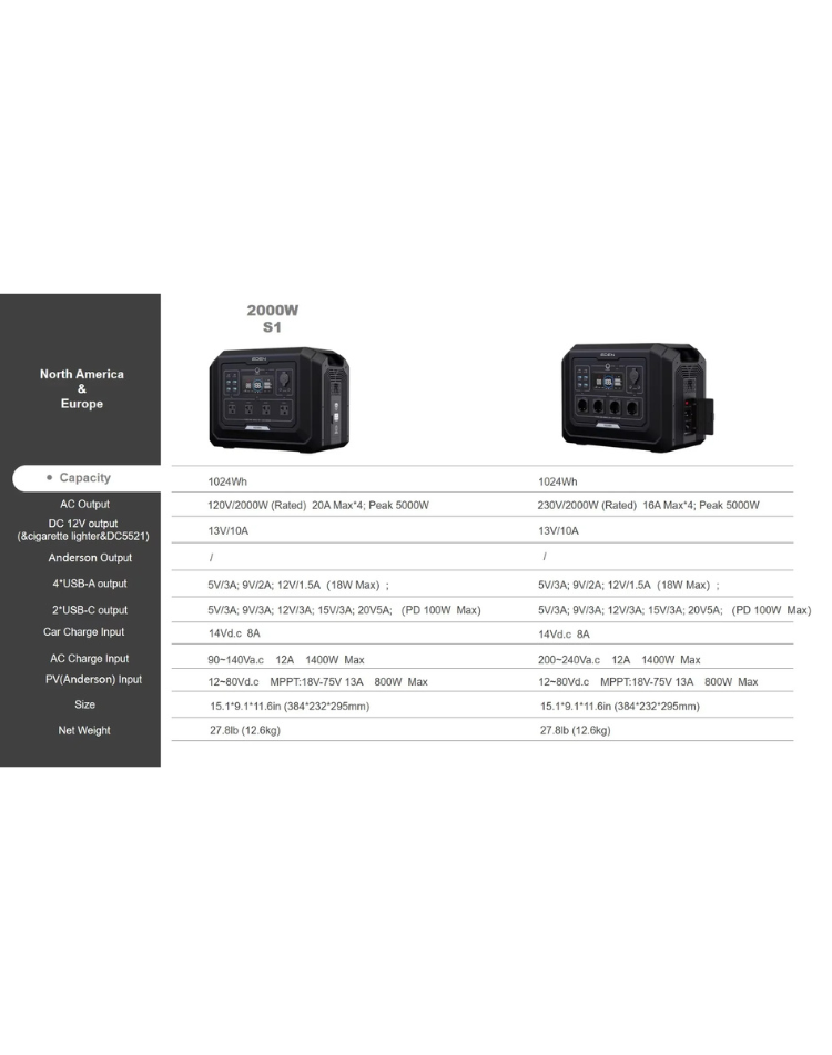 NEO EDEN TECH Classic high-quality 2000W Solar Generator  2000W 1024Wh Portable Power Station with APP Bluetooth Fast Charg