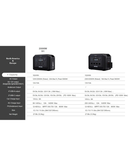 NEO EDEN TECH Classic high-quality 2000W Solar Generator  2000W 1024Wh Portable Power Station with APP Bluetooth Fast Charg