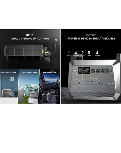 NEO EDEN TECH  Emergency Power Supply Quick Charge 2000W 3000W Portable Solar Generator Power Station Home Camping