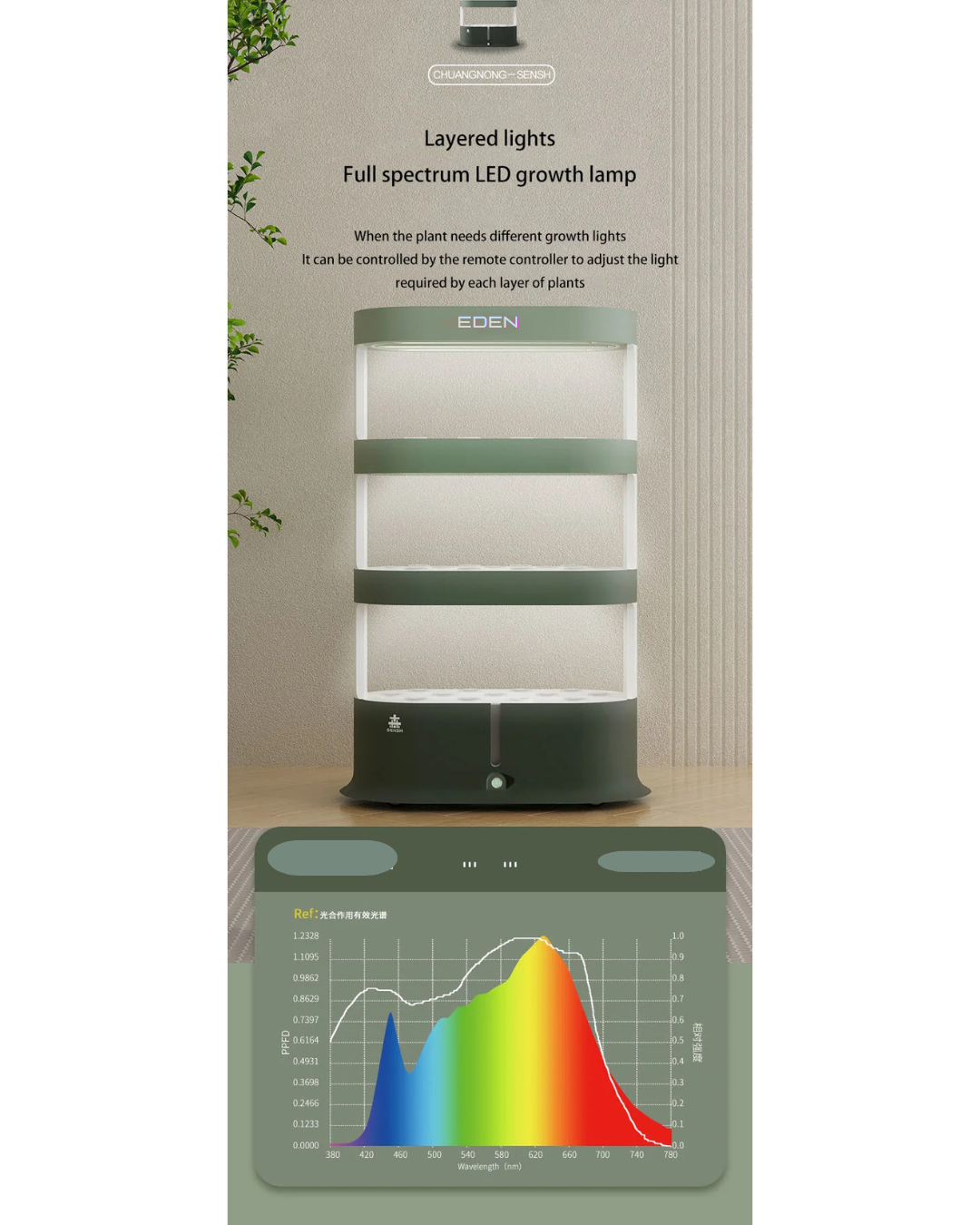 NEO EDEN TECH Hydroponics Growing System Multi-layer Vegetable Planting Box Smart Indoor Planter Vertical Hydroponic Flowerpot Aerobic System