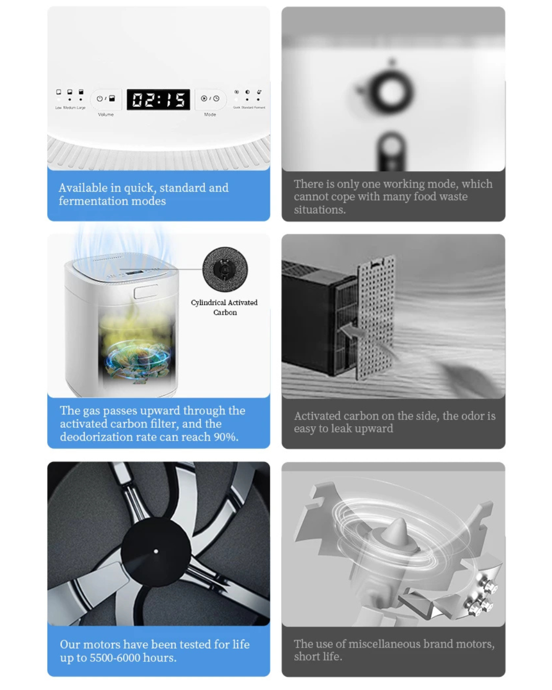 NEO EDEN TECH Kitchen Garbage Disposal Household Composter Electric Waste Food Recycling Machine Composting for Home