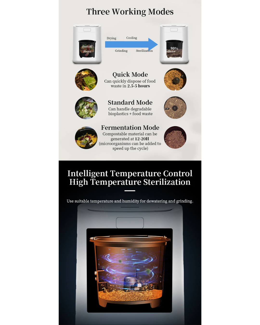 NEO EDEN TECH Kitchen Garbage Disposal Household Composter Electric Waste Food Recycling Machine Composting for Home