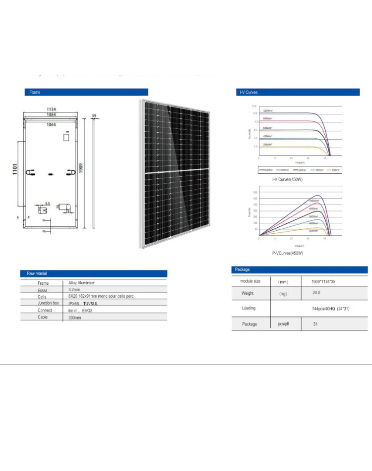 NEO EDEN TECH 550w 3KW 5kw10kw Solar Panels MPPT Roof Mounting Solar Power Energy System Inverter Lithium Solar Batteries Station For House