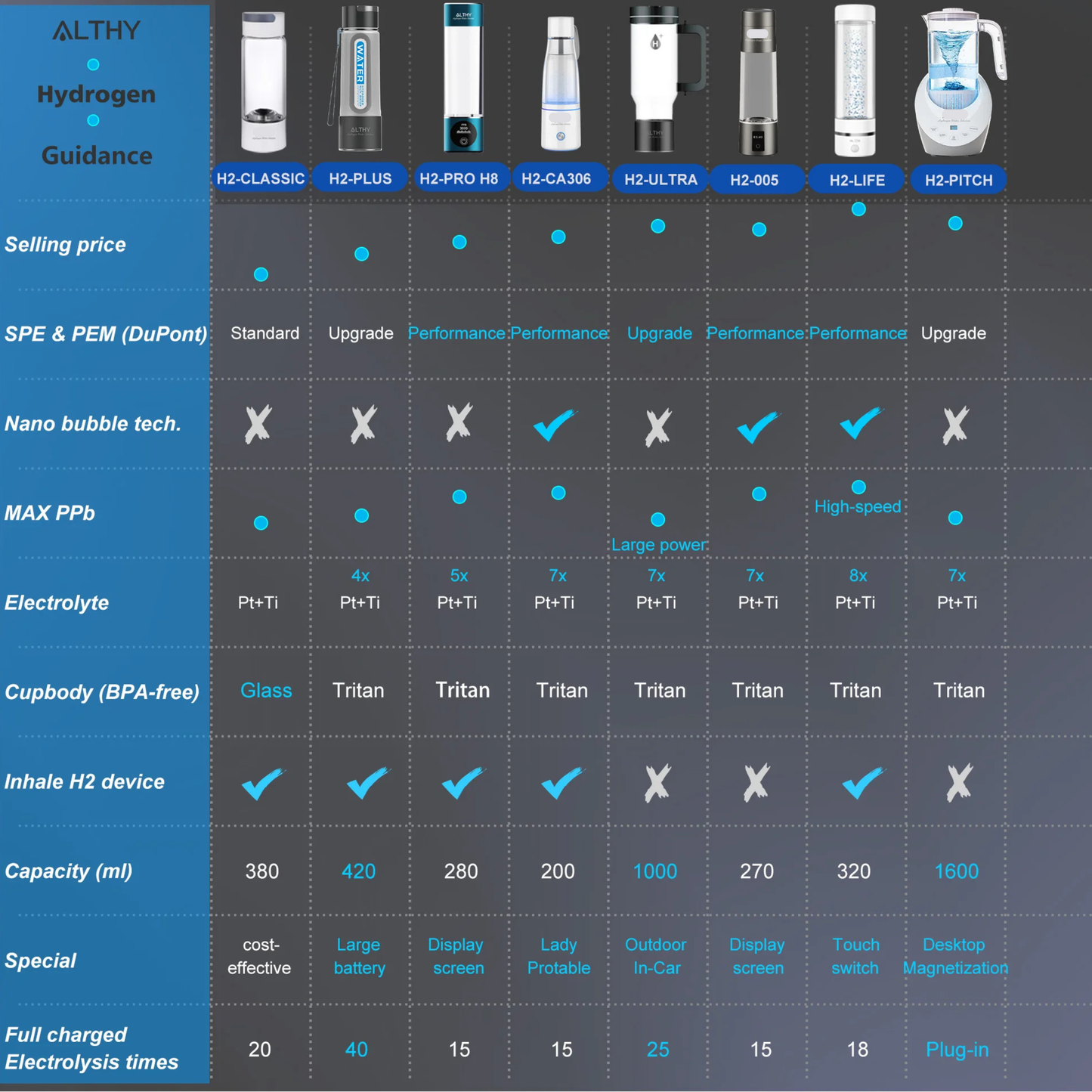 NEO EDEN TECH  Hydrogen Rich Water Generator Bottle - Glass Cupbody - DuPont SPE & PEM Dual Chamber Maker Ionizer - H2 Inhalation Device