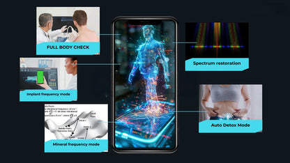 NEO EDEN TECH  Wellness System  Automatic Analysis   for  Nutrition Kinetics (does not Include Computer)