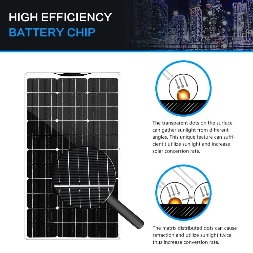 NEO EDEN TECH 2000W Solar Panel System Kits For Home With 1000W 2000W Solar Panel 100A Charge Controller 220V Inverter 10Ah30Ah LFP Battery