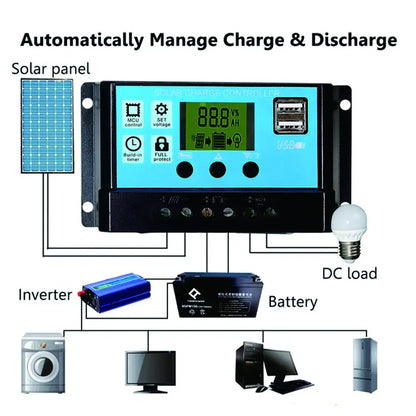 NEO EDEN TECH 2000W Solar Energy System 110V/220V 4000W Solar Panel Inverter Glass 12V Battery Charging Controller For Home/Outdoor Use