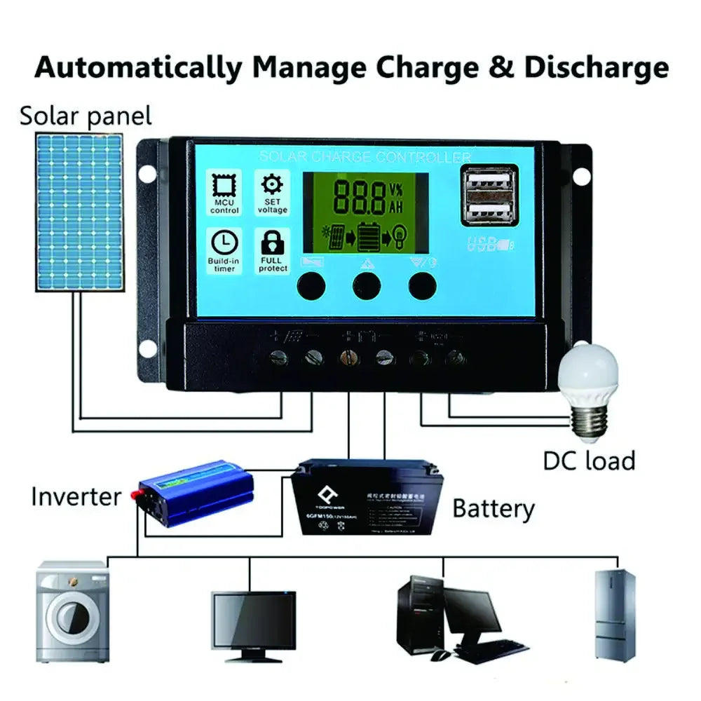 NEO EDEN TECH 2000W Solar Energy System 110V/220V 4000W Solar Panel Inverter Glass 12V Battery Charging Controller For Home/Outdoor Use