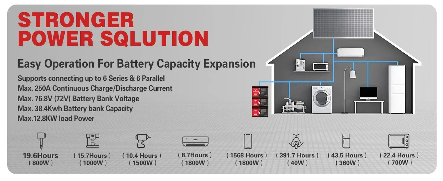 NEO EDEN TECH 2000W Solar Panel System Kits For Home With 1000W 2000W Solar Panel 100A Charge Controller 220V Inverter 10Ah30Ah LFP Battery