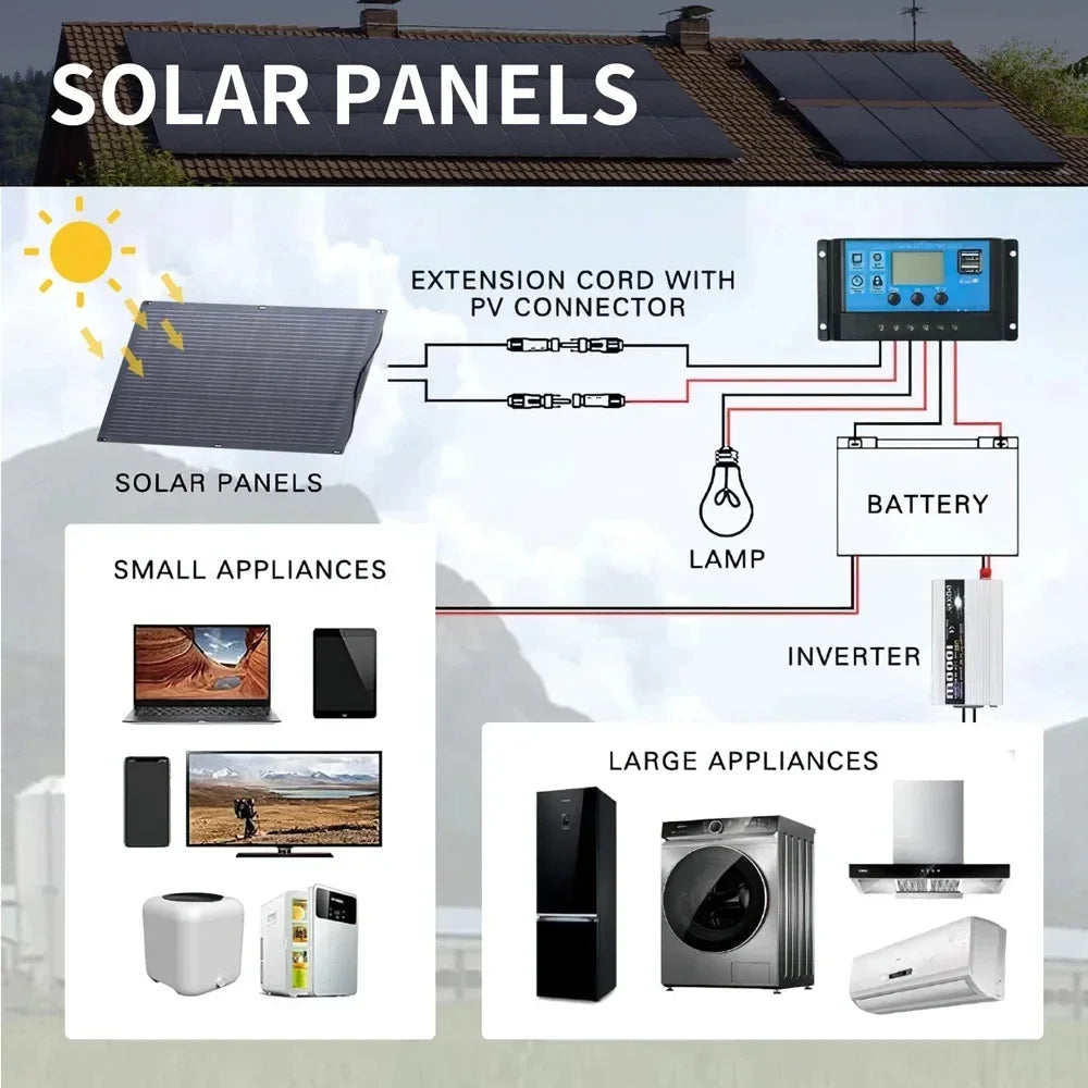 NEO EDEN TECH 2000W Solar Panel System Kits For Home With 1000W 2000W Solar Panel 100A Charge Controller 220V Inverter 10Ah30Ah LFP Battery