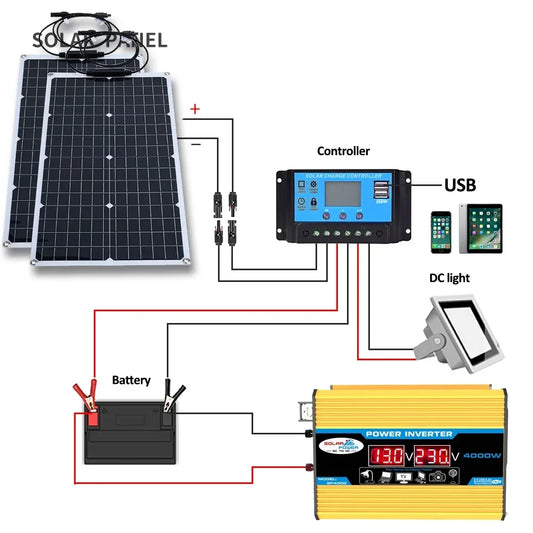 NEO EDEN TECH 2000W Solar Energy System 110V/220V 4000W Solar Panel Inverter Glass 12V Battery Charging Controller For Home/Outdoor Use