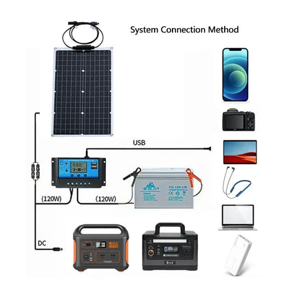 NEO EDEN TECH 2000W Solar Energy System 110V/220V 4000W Solar Panel Inverter Glass 12V Battery Charging Controller For Home/Outdoor Use