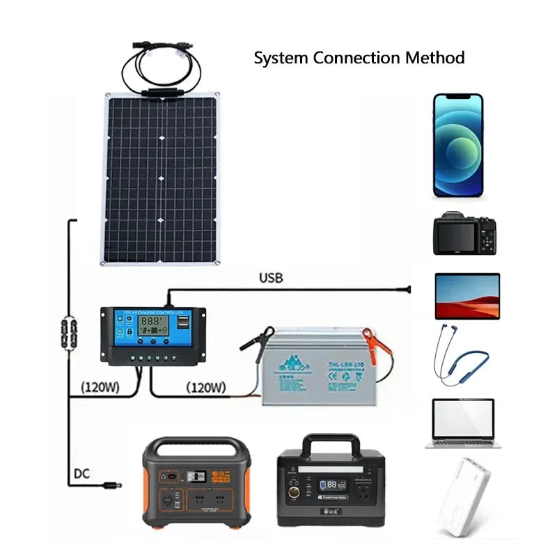 NEO EDEN TECH 2000W Solar Energy System 110V/220V 4000W Solar Panel Inverter Glass 12V Battery Charging Controller For Home/Outdoor Use