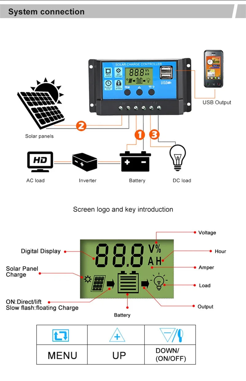 NEO EDEN TECH  300W/600W Solar Panel Kit Complete 12V Polycrystalline USB Power Portable Outdoor Rechargeable Solar Cell Solar Generator
