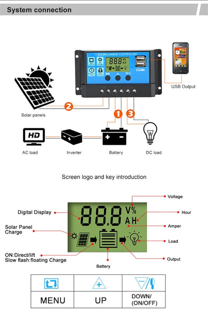 NEO EDEN TECH  300W/600W Solar Panel Kit Complete 12V Polycrystalline USB Power Portable Outdoor Rechargeable Solar Cell Solar Generator
