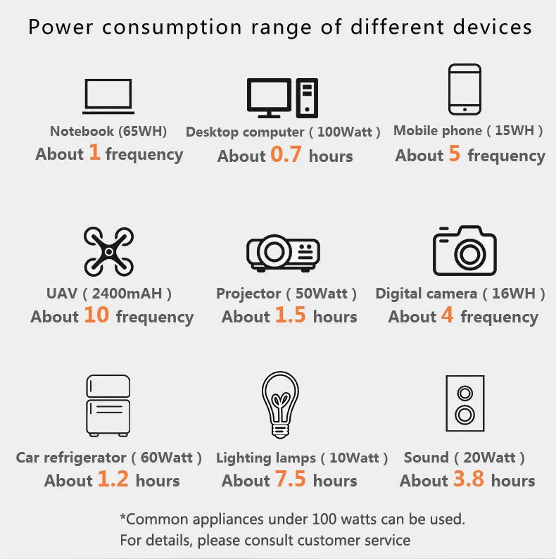 NEO EDEN TECH 76.8Wh Portable Power Station LiFePo4 Battery 100W Solar Generator Storage 220V/110V Power Bank  For Camping Travel
