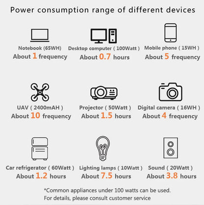 NEO EDEN TECH 76.8Wh Portable Power Station LiFePo4 Battery 100W Solar Generator Storage 220V/110V Power Bank  For Camping Travel