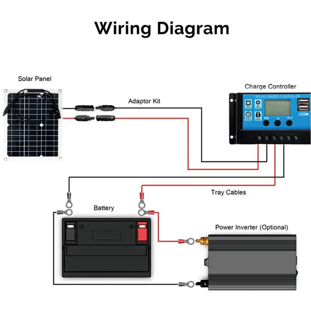 NEO EDEN TECH 2000W Solar Energy System 110V/220V 4000W Solar Panel Inverter Glass 12V Battery Charging Controller For Home/Outdoor Use