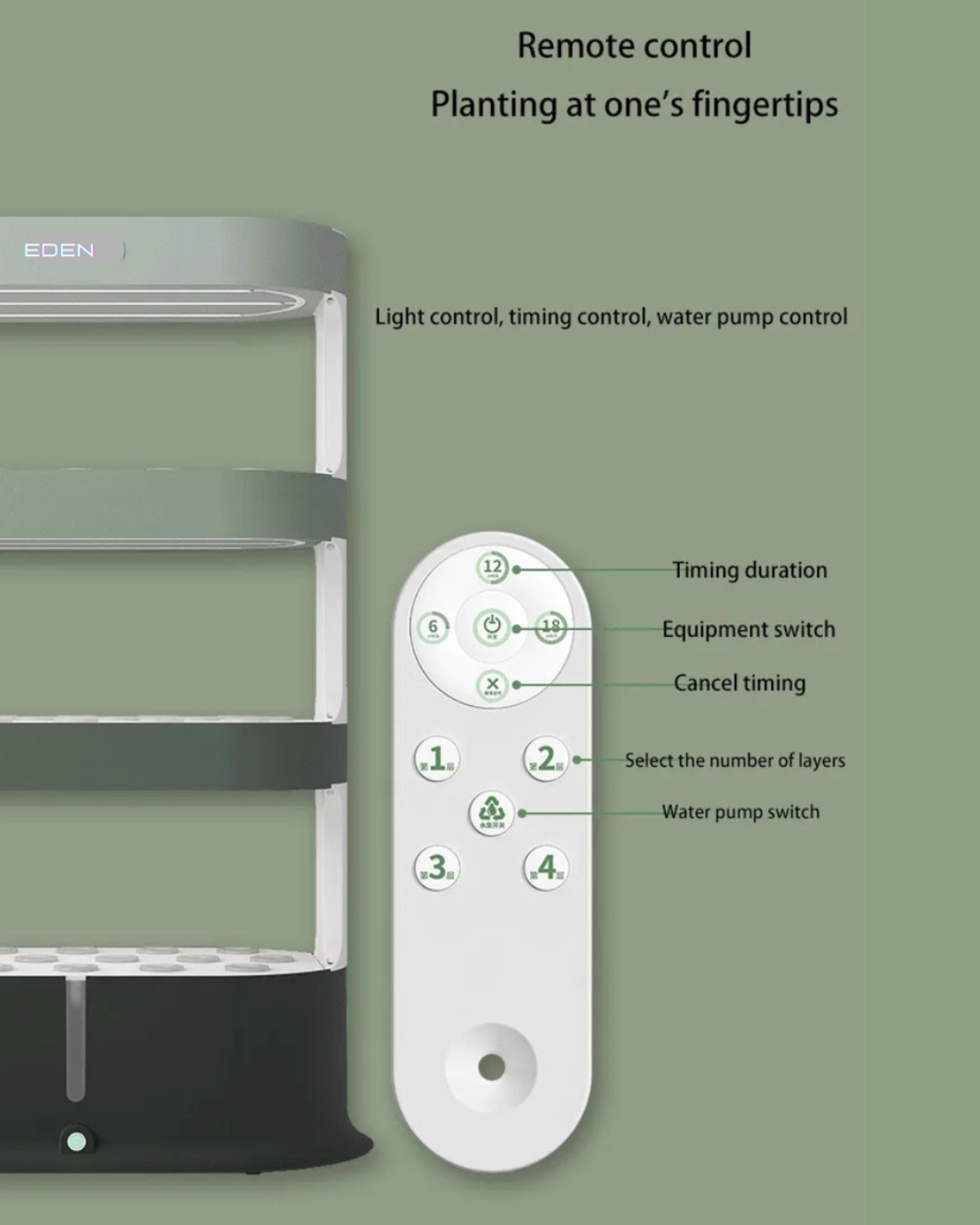 NEO EDEN TECH Hydroponics Growing System Multi-layer Vegetable Planting Box Smart Indoor Planter Vertical Hydroponic Flowerpot Aerobic System