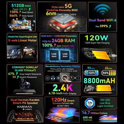 NEO EDEN TECH Blackview BL9000 Rugged Phone 12GB+512GB 5G Dual SIM NFC 6.78 Inch + 1.32 Inch Unlocked Smartphone Global Phone