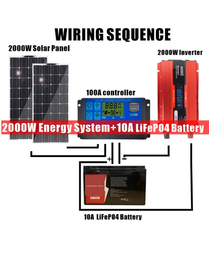 NEO EDEN TECH 2000W Solar Panel System Kits For Home With 1000W 2000W Solar Panel 100A Charge Controller 220V Inverter 10Ah30Ah LFP Battery