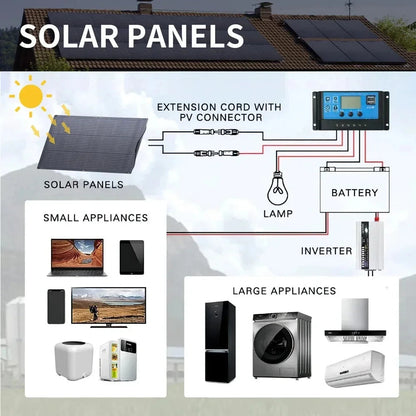 NEO EDEN TECH 2000W Solar Panel System Kits For Home With 1000W 2000W Solar Panel 100A Charge Controller 220V Inverter 10Ah30Ah LFP Battery